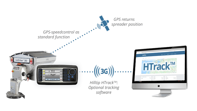 HTrack Salt Spreader tracking system