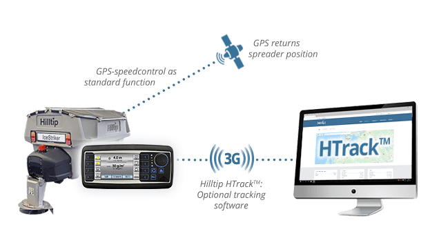 HTrack Salt Spreader tracking system