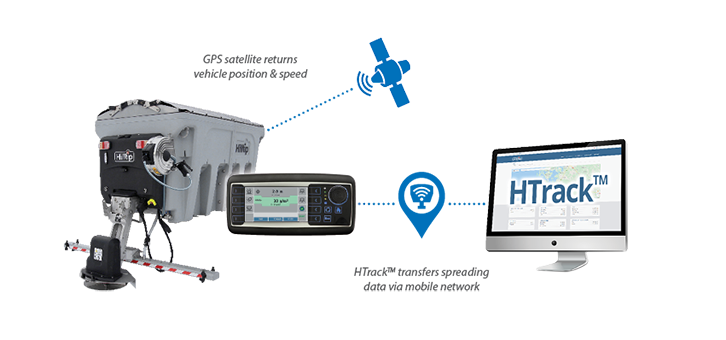 tracking system