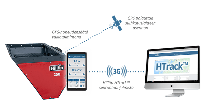 Hiekoituskauha, Self loading drop spreader, Självlastande Valsspridare, Selbstlade Walzenstreuer