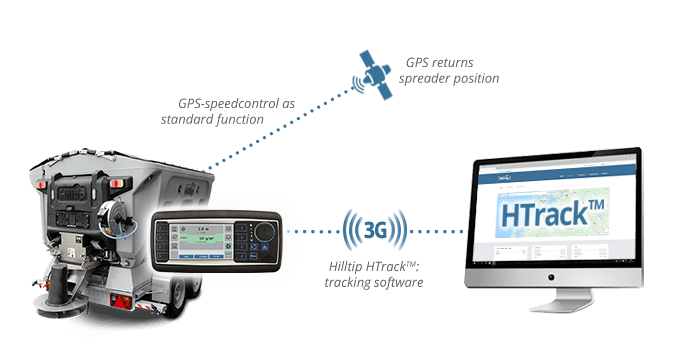Trailer salt spreaders,Bogserbar spridare,Hinattava Hiekoitin, Salzstreuer anh&auml;nger, Saleuses, Posypywarka