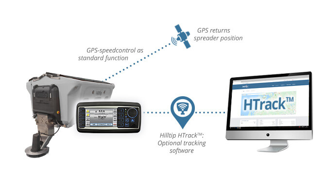 HillTip HTrack™ tracking software for salt spreaders