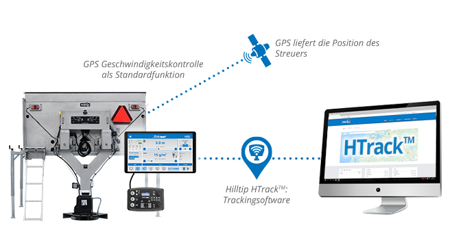 dual-chamber truck spreader, two-chamber truck spreader, stainless steel spreader, dual-auger spreader, lastbilsspridare, hiekoitin kuormaautolle,zweikammer aufbau-streuer, saleuse a deux compartiments