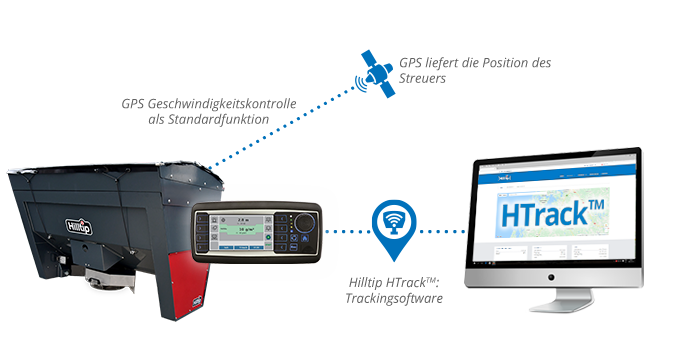 Tellerstreuer, Salzstreuer, Sandstreuer, Traktoren, Lader, GPS-Geschwindigkeitsregelung.